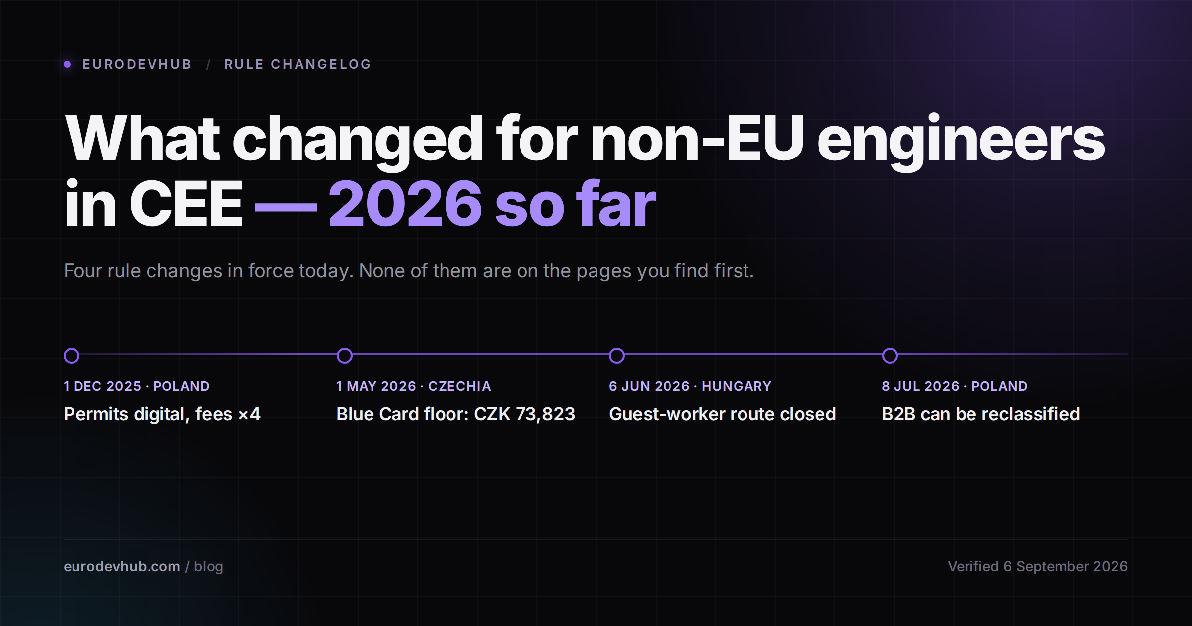What Changed for Non-EU Engineers in CEE — 2026 So Far